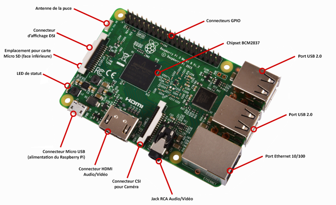 Raspberry Pi version 3B
