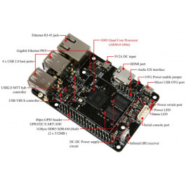 [RECONDITIONNÉ] Micro ordinateur Odroid C2 - 1.5 GHz QuadCore, 2 GB RAM, 4x USB - ODROID