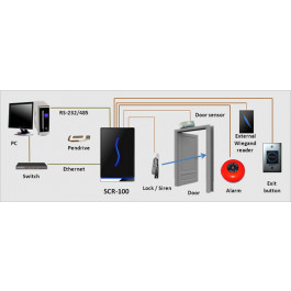 Lecteur RFID / Contrôle d'accès sur réseau Ethernet